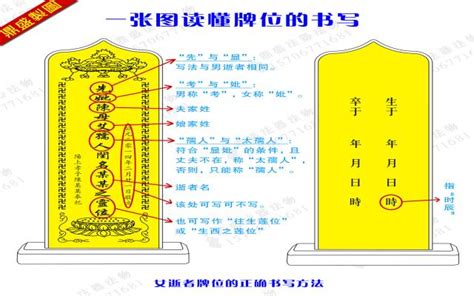 父親牌位寫法|【臨時牌位寫法】過世親人牌位全攻略！完整教學「臨時牌位寫法。